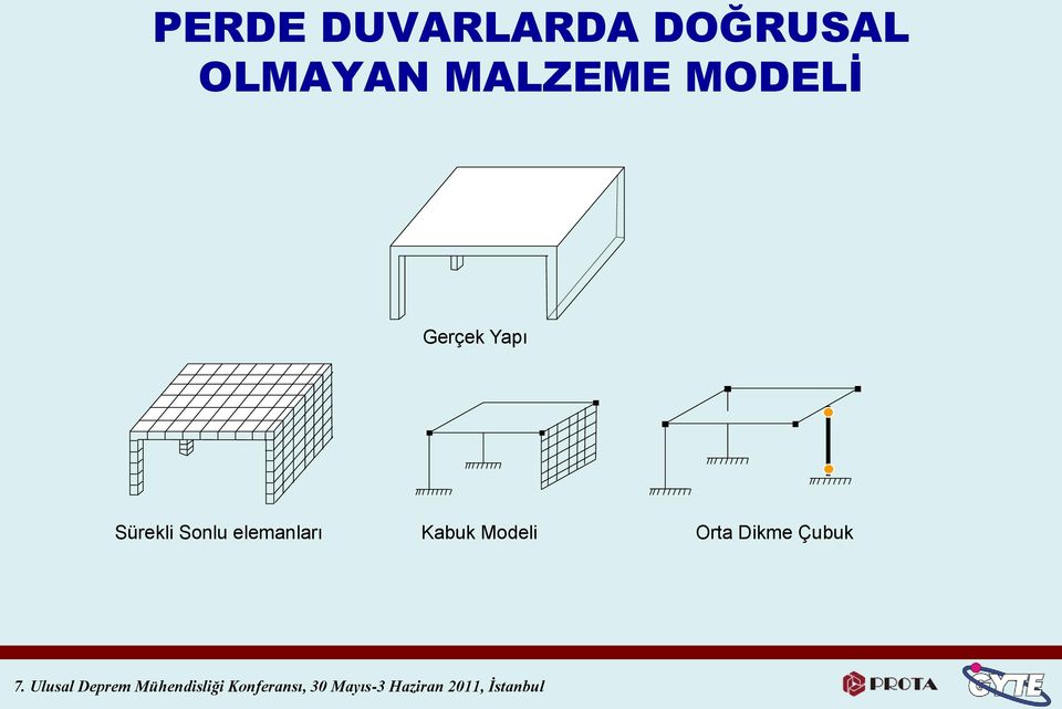 Gerçek Yapı Sürekli Sonlu