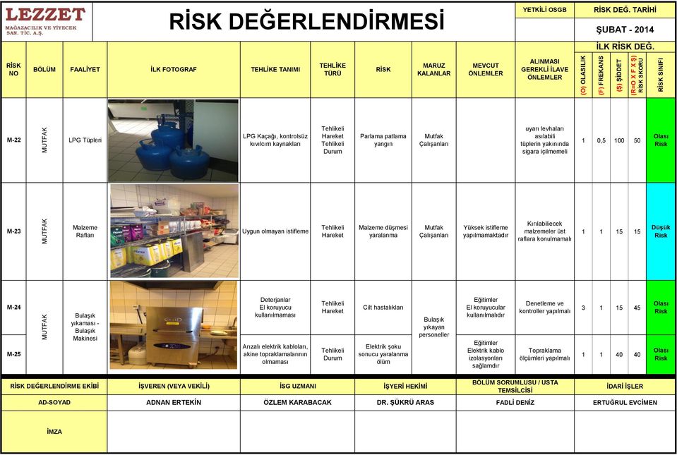 1 0,5 100 50 M-23 Malzeme Rafları Uygun olmayan istifleme Malzeme düşmesi yaralanma Mutfak Çalışanları Yüksek istifleme yapılmamaktadır Kırılabiliecek malzemeler üst raflara konulmamalı M-24 M-25