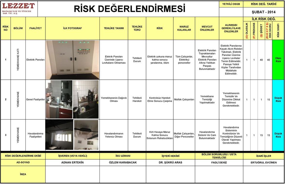 Elektrik Panoları Topraklamaları Mevcuttur Elektrik Panoları Altına Yalıtkan Paspas Elektrik Panolarına Kaçak Akım Roleleri Takılmalı, Elektrik Panoları Üzerine Uyarıcı Levhalar Temin Edilmelidir.