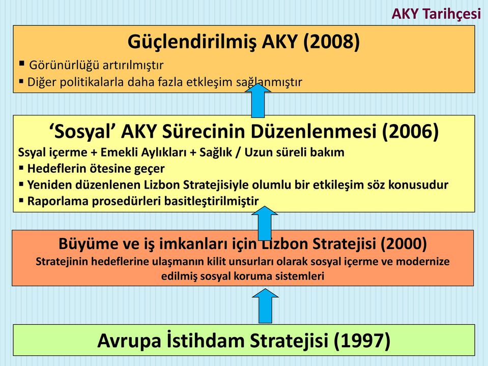 Stratejisiyle olumlu bir etkileşim söz konusudur Raporlama prosedürleri basitleştirilmiştir Büyüme ve iş imkanları için Lizbon Stratejisi