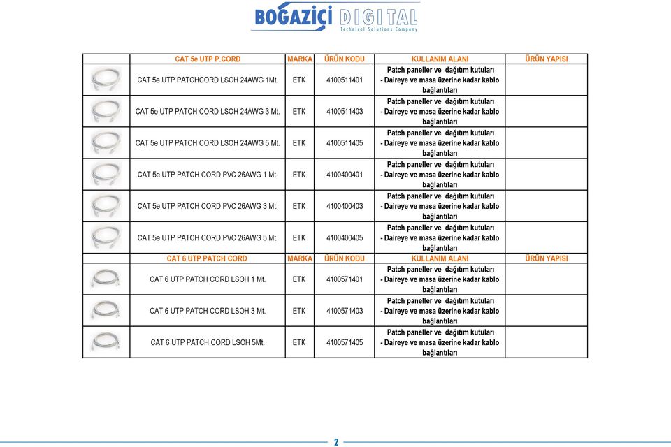 4100511405 CAT 5e UTP PATCH CORD PVC 26AWG 1 Mt. 4100400401 CAT 5e UTP PATCH CORD PVC 26AWG 3 Mt.