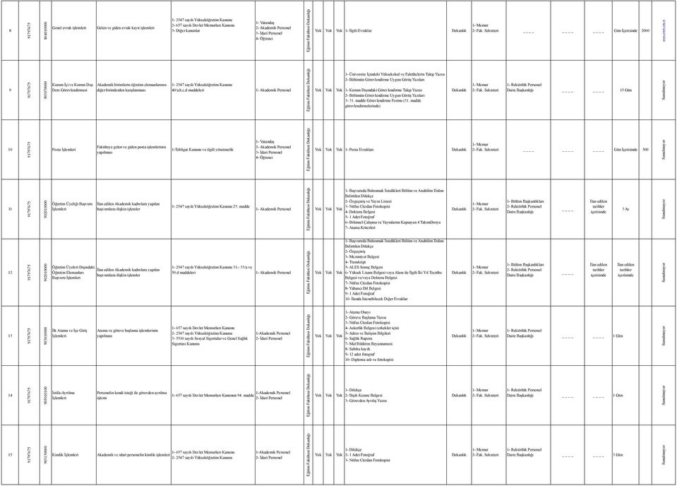 tr 9 903070000 Kurum İçi ve Kurum Dışı Ders Görevlendirmesi birimlerin öğretim elemanlarının diğer birimlerden karşılanması 40/a,b,c,d maddeleri Personel 1- Üniversite İçindeki Yüksekokul ve