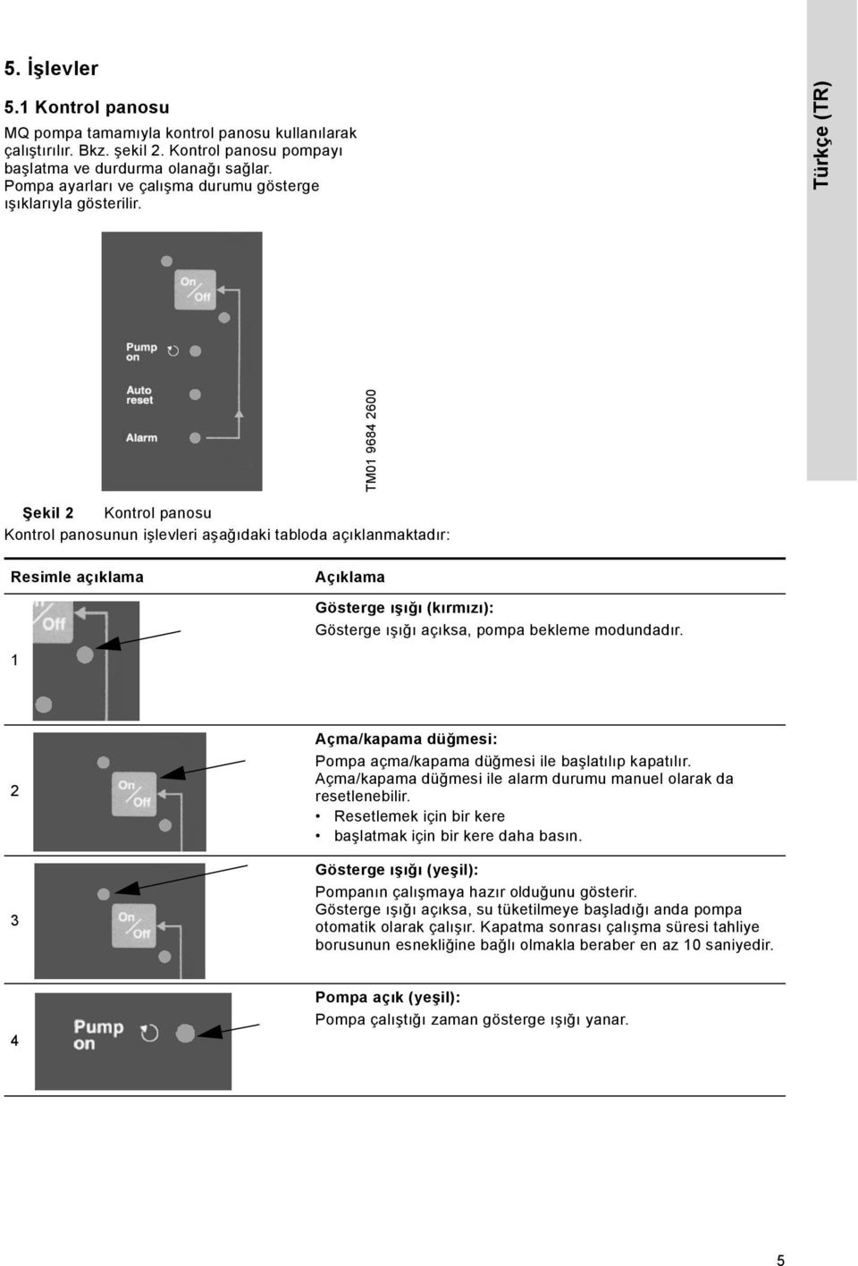 Türkçe (TR) TM01 9684 2600 Şekil 2 Kontrol panosu Kontrol panosunun işlevleri aşağıdaki tabloda açıklanmaktadır: Resimle açıklama Açıklama Gösterge ışığı (kırmızı): Gösterge ışığı açıksa, pompa