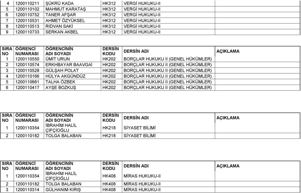 BORÇLAR HUKUKU II (GENEL HÜKÜMLER) 3 1200110528 GÜLŞAH POLAT HK202 BORÇLAR HUKUKU II (GENEL HÜKÜMLER) 4 1200110166 HÜLYA AKGÜNDÜZ HK202 BORÇLAR HUKUKU II (GENEL HÜKÜMLER) 5 1200110661 TALHA ÖZBEK