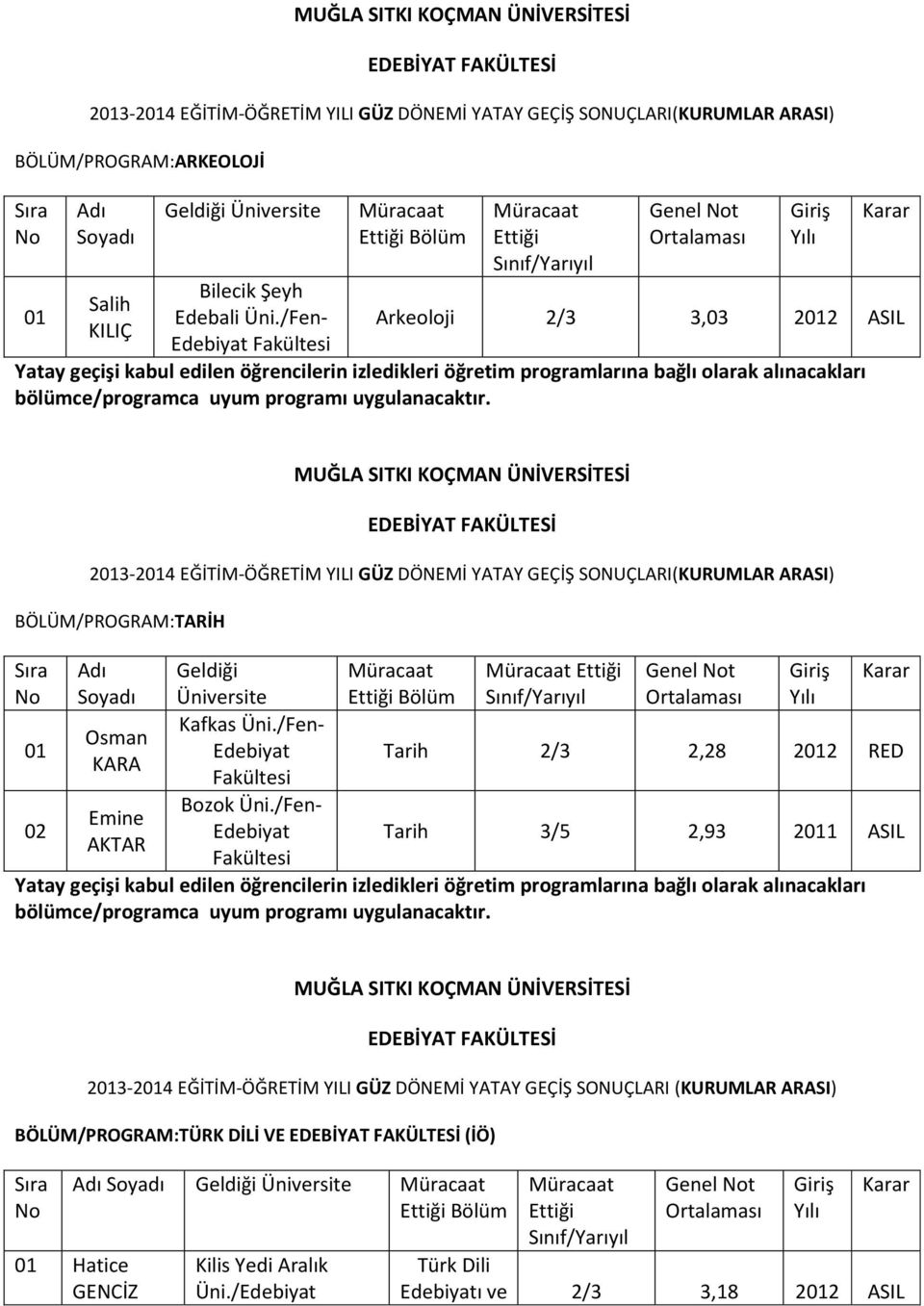 AKTAR Tarih 3/5 2,93 21 ASIL 23-24 EĞİTİM-ÖĞRETİM YILI GÜZ DÖNEMİ YATAY GEÇİŞ SONUÇLARI (KURUMLAR ARASI)