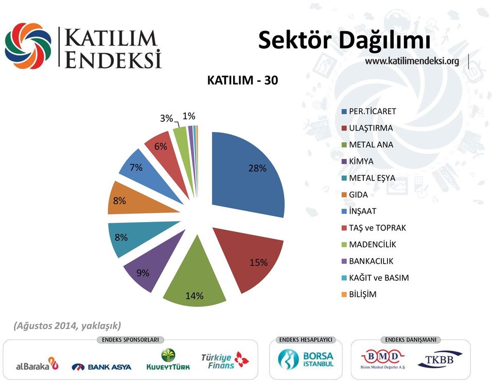 TİCARET ULAŞTIRMA METAL ANA KİMYA METAL EŞYA GIDA