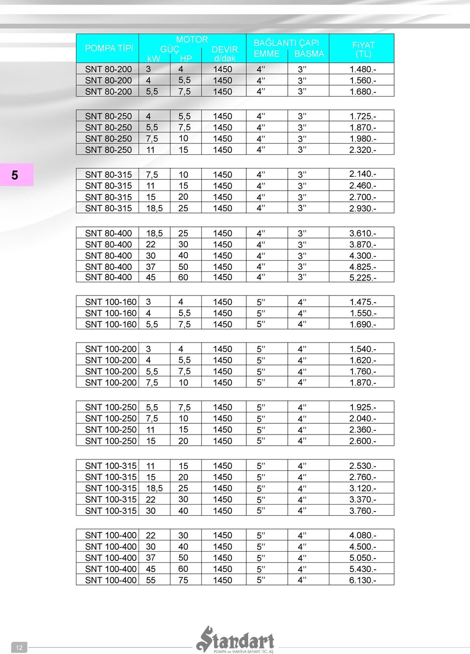 9. SNT 8 8,.. SNT 8 SNT 8.87... SNT 8 7.8. SNT 8.. SNT SNT SNT.7....9. SNT SNT SNT SNT.....7..87. SNT SNT SNT SNT.9....... SNT.. SNT SNT SNT 8,.