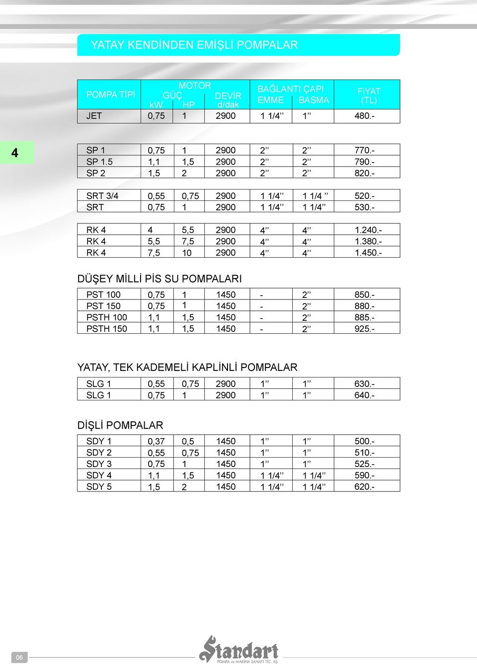 SP SP. SP,7,,, 77. 79. 8.