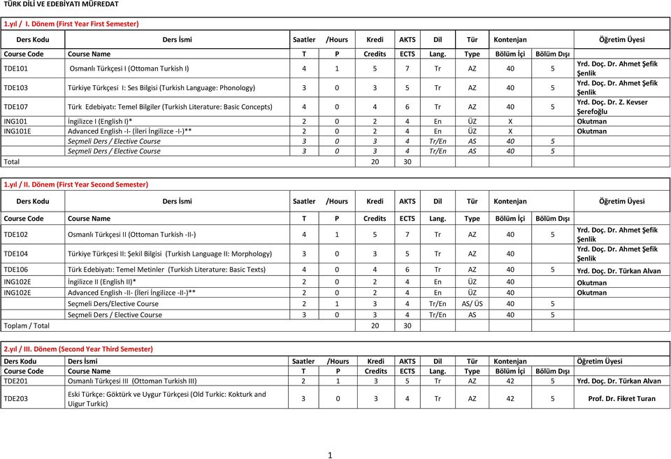 Edebiyatı: Temel Bilgiler (Turkish Literature: Basic Concepts) 4 0 4 6 Tr AZ 40 5 ING101 İngilizce I (English I)* 2 0 2 4 En ÜZ X Okutman ING101E Advanced English -I- (İleri İngilizce -I-)** 2 0 2 4