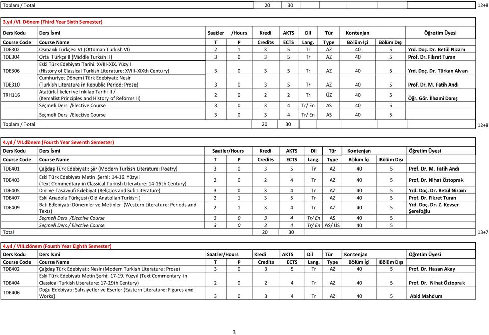Yüzyıl (History of Classical Turkish Literature: XVIII-XIXth Century) 3 0 3 5 Tr AZ 40 5 Yrd. Doç. Dr.