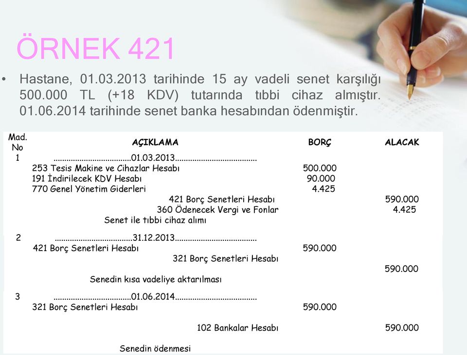 .. 253 Tesis Makine ve Cihazlar Hesabı 191 İndirilecek KDV Hesabı 770 Genel Yönetim Giderleri 421 Borç Senetleri Hesabı 360 Ödenecek Vergi ve Fonlar Senet ile