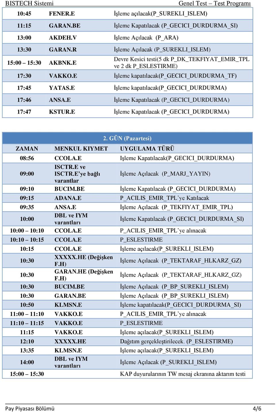 E İşleme kapatılacak(p_gecici_durdurma) 17:46 ANSA.E İşleme Kapatılacak (P_GECICI_DURDURMA) 17:47 KSTUR.E İşleme Kapatılacak (P_GECICI_DURDURMA) 2. GÜN (Pazartesi) 08:56 CCOLA.