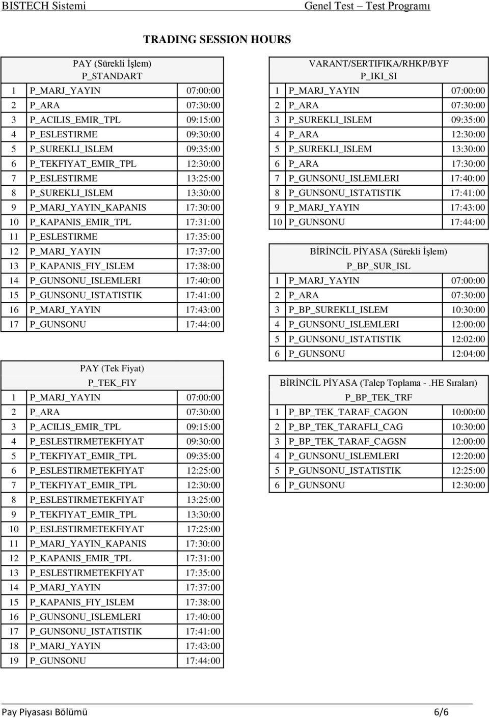 P_GUNSONU_ISLEMLERI 17:40:00 8 P_SUREKLI_ISLEM 13:30:00 8 P_GUNSONU_ISTATISTIK 17:41:00 9 P_MARJ_YAYIN_KAPANIS 17:30:00 9 P_MARJ_YAYIN 17:43:00 10 P_KAPANIS_EMIR_TPL 17:31:00 10 P_GUNSONU 17:44:00 11