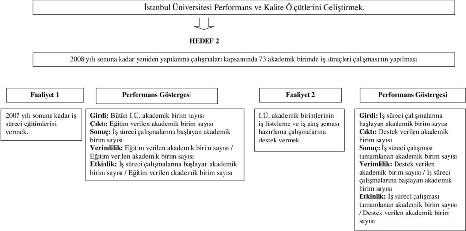 Girdi: Bütün İ.Ü.