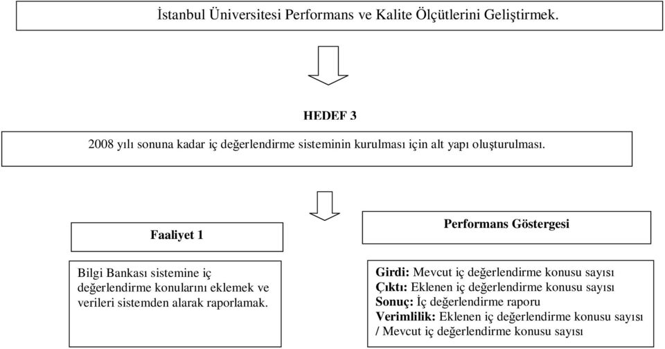 Bilgi Bankası sistemine iç değerlendirme konularını eklemek ve verileri sistemden alarak raporlamak.