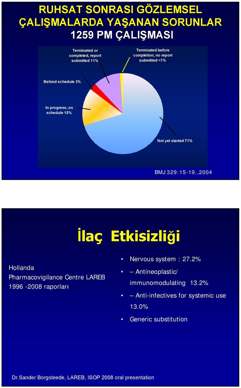 329:15-19.,2004 İlaç Etkisizliği Hollanda Pharmacovigilance Centre LAREB 1996-2008 raporları Nervous system : 27.