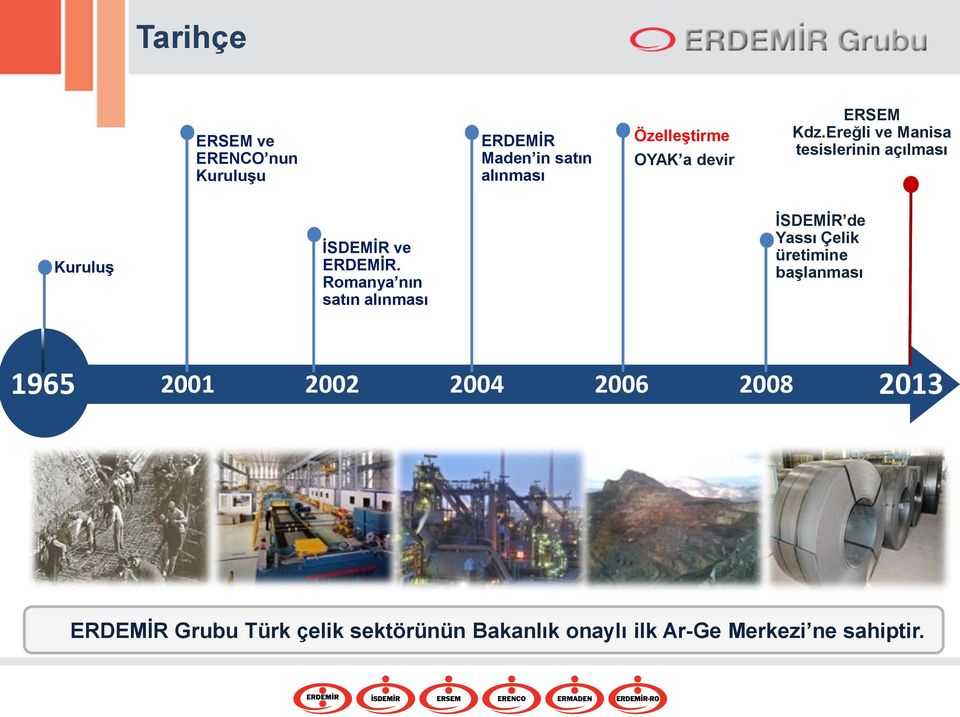 Romanya nın satın alınması İSDEMİR de Yassı Çelik üretimine başlanması 1965 2001 2002