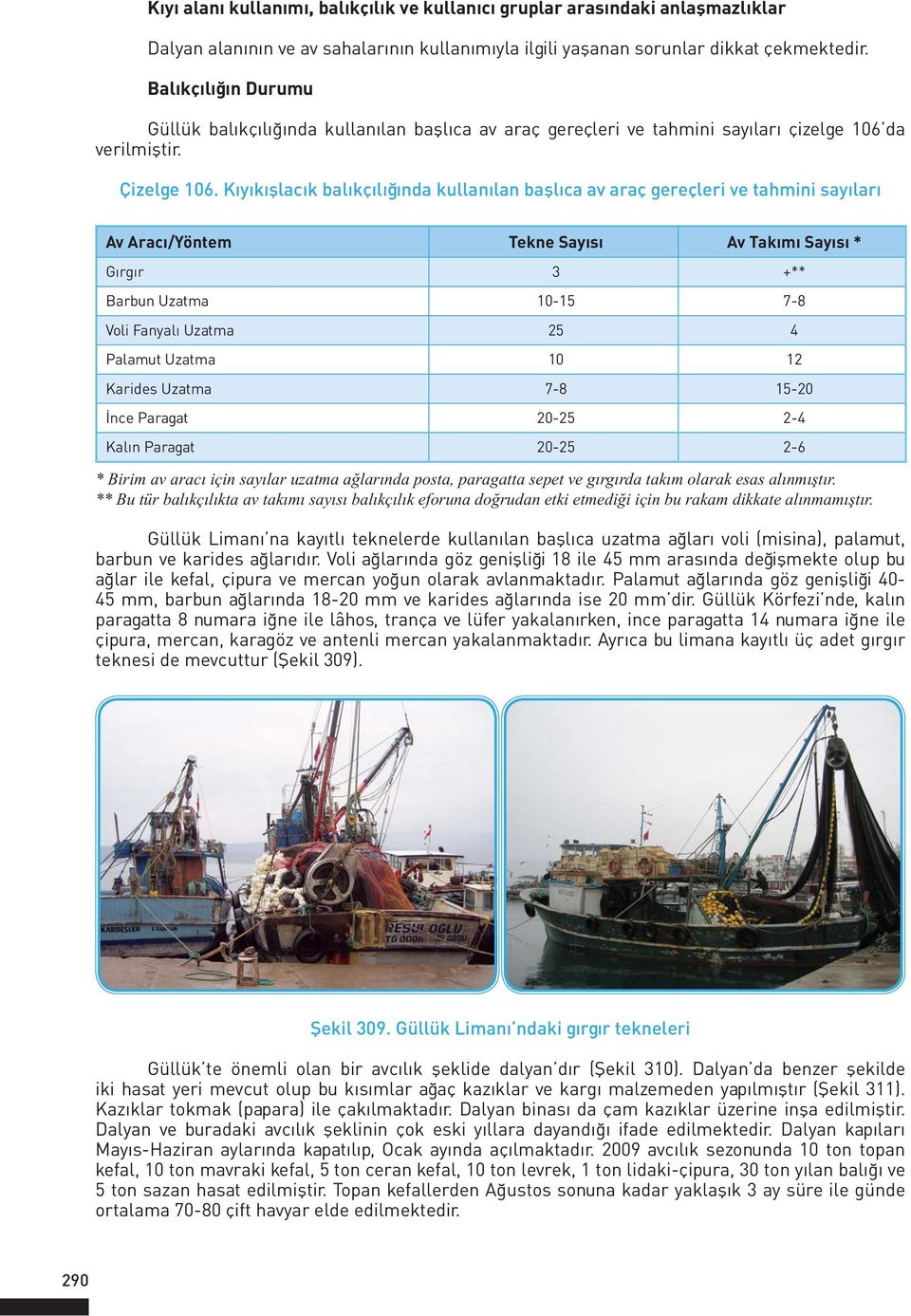 Kıyıkışlacık balıkçılığında kullanılan başlıca av araç gereçleri ve tahmini sayıları Av Aracı/Yöntem Tekne Sayısı Av Takımı Sayısı * Gırgır 3 +** Barbun Uzatma 10-15 7-8 Voli Fanyalı Uzatma 25 4