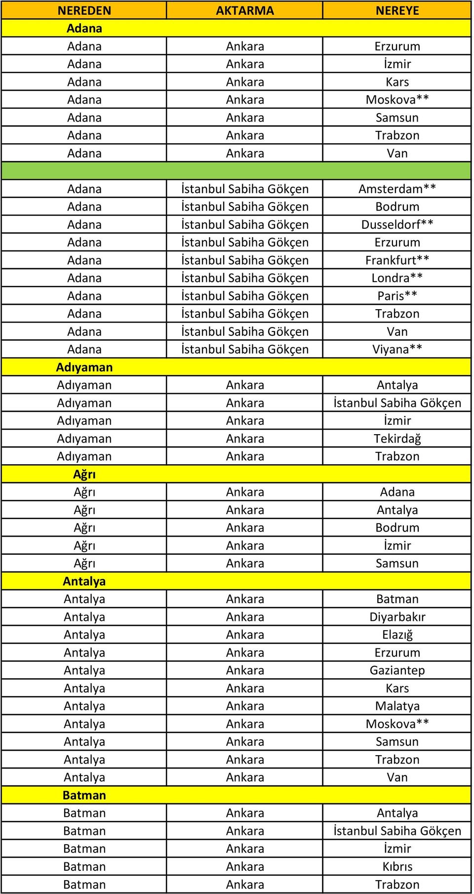 Londra** Adana İstanbul Sabiha Gökçen Paris** Adana İstanbul Sabiha Gökçen Trabzon Adana İstanbul Sabiha Gökçen Van Adana İstanbul Sabiha Gökçen Viyana** Adıyaman Adıyaman Ankara Antalya Adıyaman