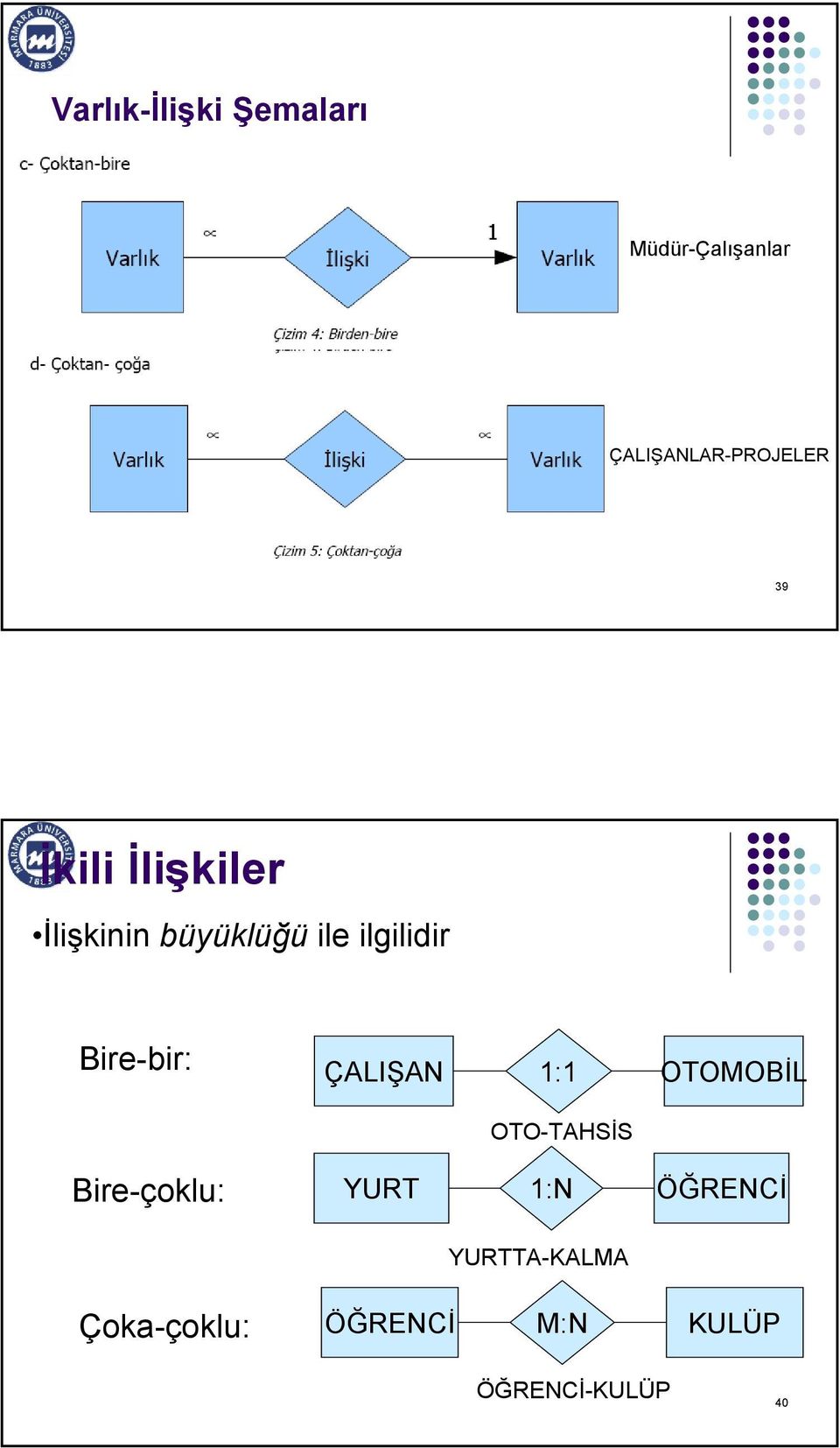 Bire-bir: ÇALIŞAN 1:1 OTOMOBİL OTO-TAHSİS Bire-çoklu: YURT