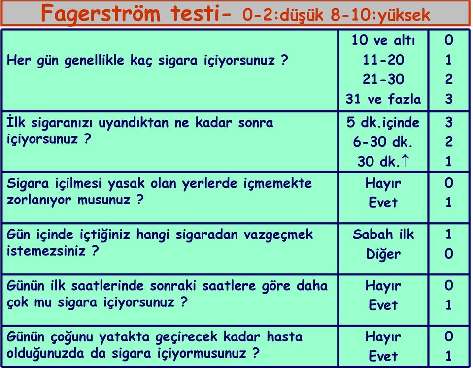 Günün ilk saatlerinde sonraki saatlere göre daha çok mu sigara içiyorsunuz?