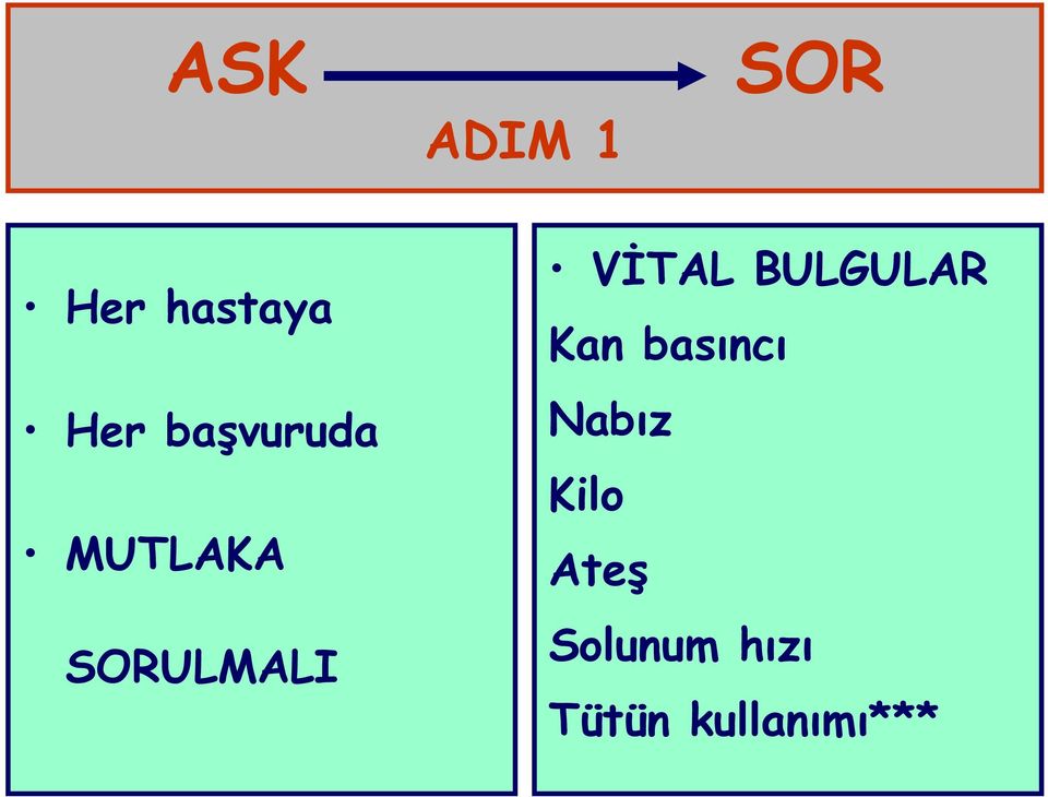 BULGULAR Kan basıncı Nabız Kilo