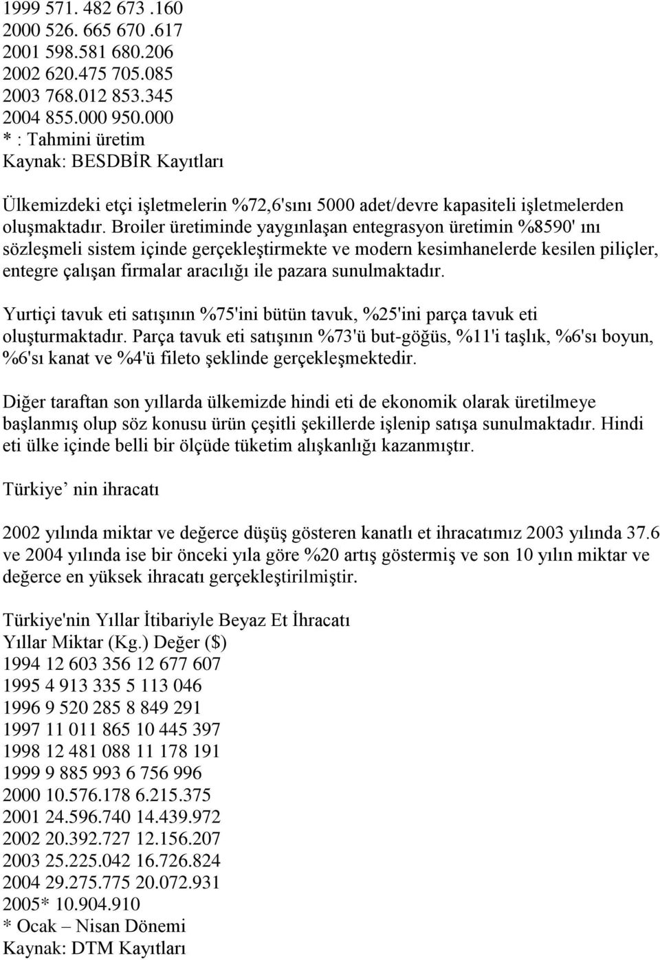 Broiler üretiminde yaygınlaşan entegrasyon üretimin %8590' ını sözleşmeli sistem içinde gerçekleştirmekte ve modern kesimhanelerde kesilen piliçler, entegre çalışan firmalar aracılığı ile pazara