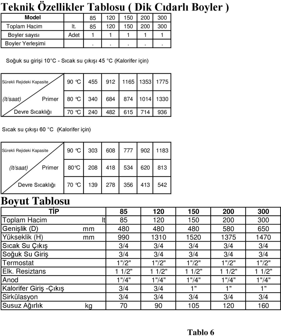 936 Sıcak su çıkışı 60 C (Kalorifer için) Sürekli Rejideki Kapasite 90 C 303 608 777 90 1183 (lt/saat) Primer 80 C 08 418 534 60 813 Devre Sıcaklığı Boyut Tablosu 70 C 139 78 356 413 54 TİP 85 10 150