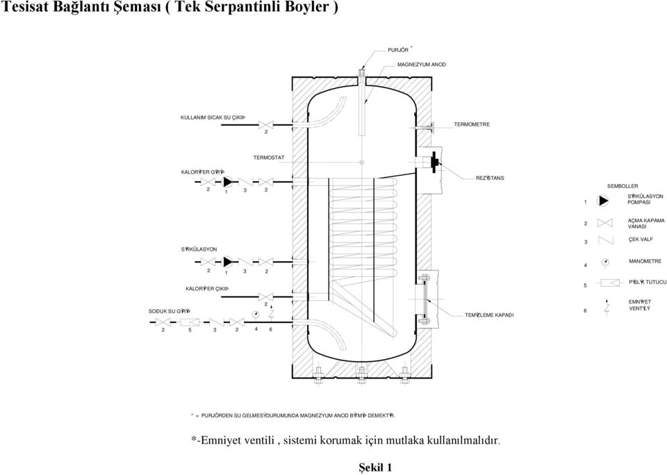 3 4 MANOMETRE KALORÝFER ÇIKIÞ 5 PÝSLÝK TUTUCU SOÐUK SU GÝRÝÞ TEMÝZLEME KAPAÐI 6 EMNÝYET VENTÝLÝ 5 3 4 6 * =