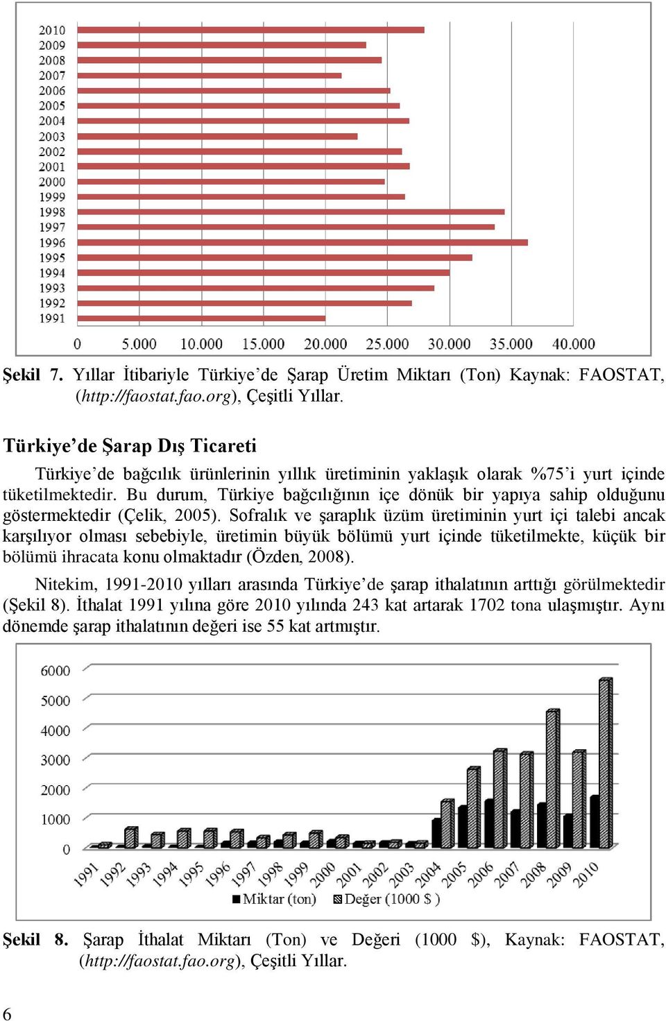 Bu durum, Türkiye bağcılığının içe dönük bir yapıya sahip olduğunu göstermektedir (Çelik, 2005).