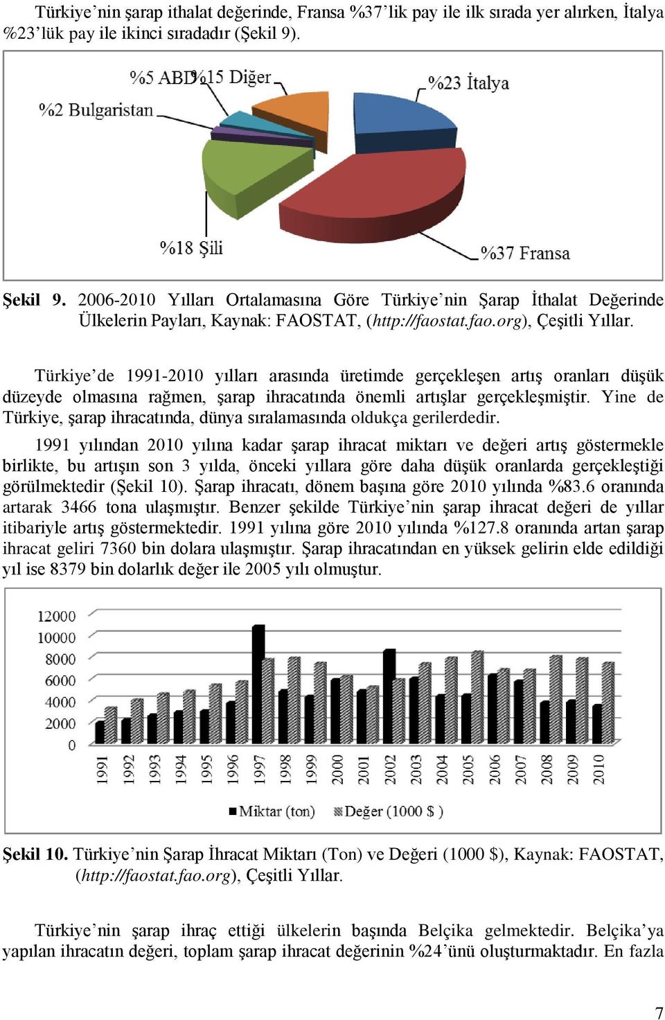 Türkiye de 1991-2010 yılları arasında üretimde gerçekleşen artış oranları düşük düzeyde olmasına rağmen, şarap ihracatında önemli artışlar gerçekleşmiştir.