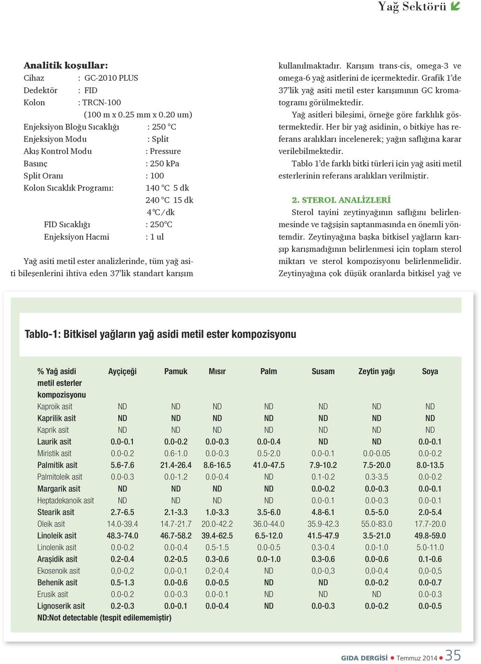 Sıcaklığı : 250 C Enjeksiyon Hacmi : 1 ul Yağ asiti metil ester analizlerinde, tüm yağ asiti bileşenlerini ihtiva eden 37 lik standart karışım kullanılmaktadır.