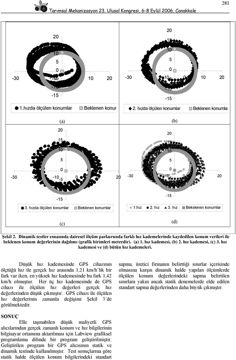 Dinamik testler esnasında dairesel ölçüm parkurunda farklı hız kademelerinde kaydedilen konum verileri ile beklenen konum değerlerinin dağılımı (grafik birimleri metredir). (a) 1. hız kademesi, (b) 2.