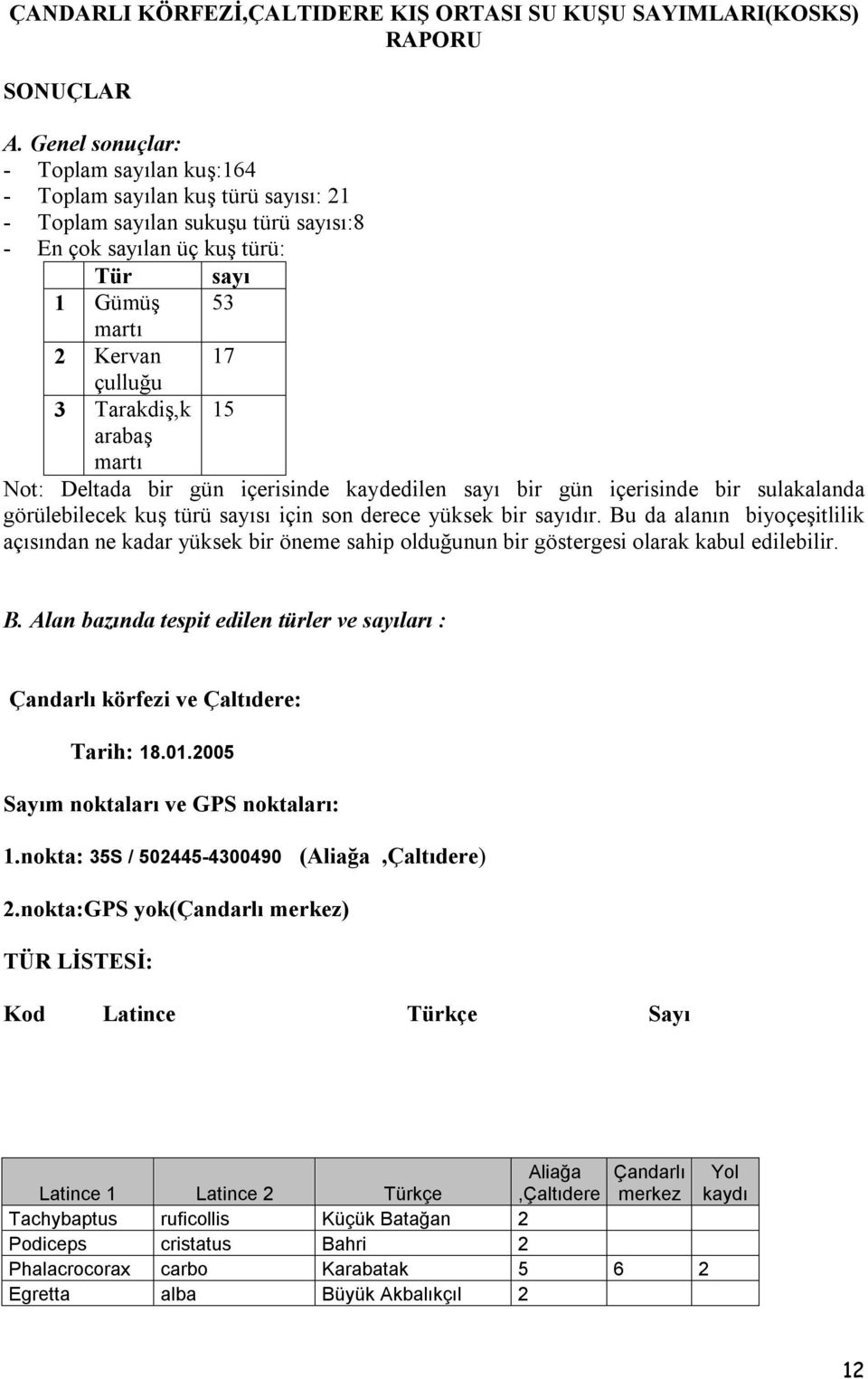 Tarakdiş,k 15 arabaş martı Not: Deltada bir gün içerisinde kaydedilen sayı bir gün içerisinde bir sulakalanda görülebilecek kuş türü sayısı için son derece yüksek bir sayıdır.