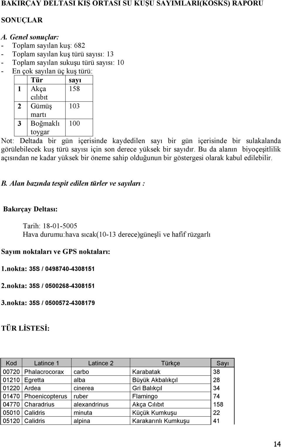 Boğmaklı 100 toygar Not: Deltada bir gün içerisinde kaydedilen sayı bir gün içerisinde bir sulakalanda görülebilecek kuş türü sayısı için son derece yüksek bir sayıdır.