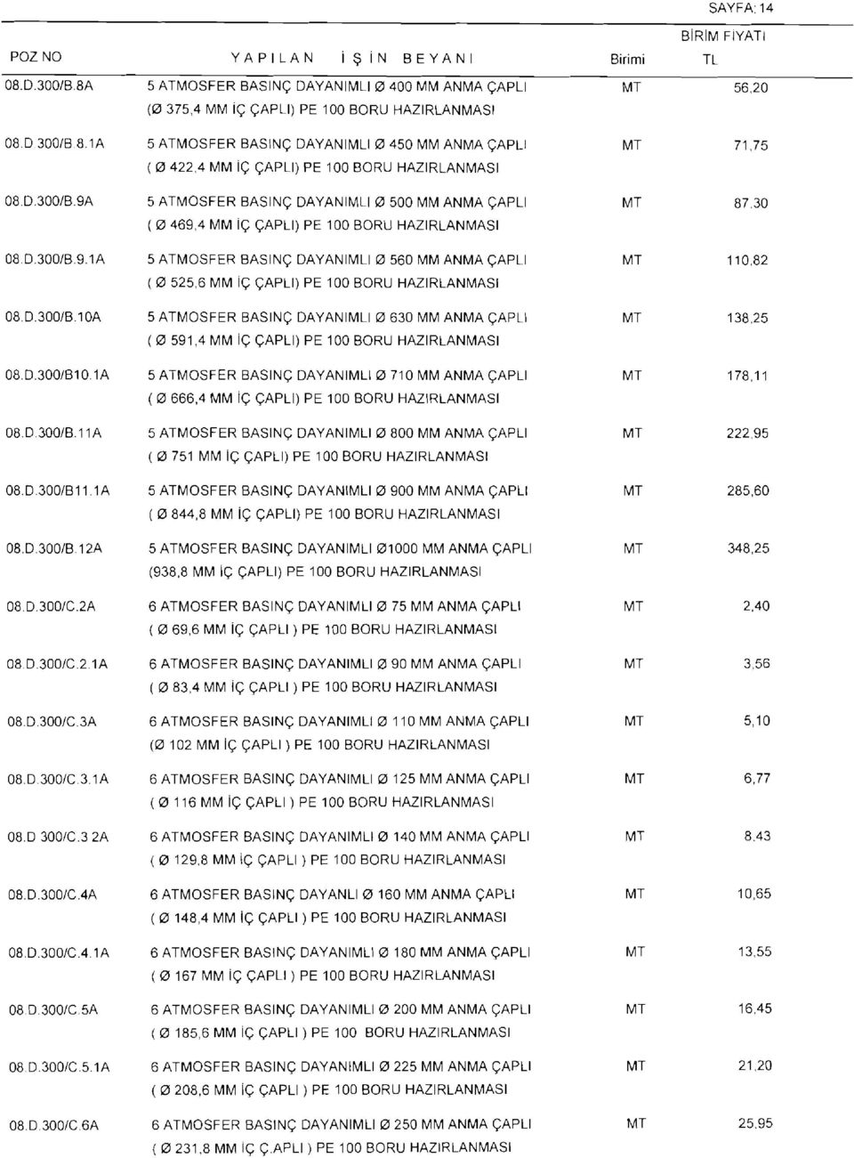 6 MM ic CAPLI) PE loo BORU HAZIRLANMASI 5 ATMOSFER BASING DAYANlMLl0 630 MM ANMA CAPLI ( 0 591,4 MM ic CAPLI) PE loo BORU HAZIRLANMASI 5 ATMOSFER BASING DAYANIMLI 0 710 MM ANMA CAPLl (0 666.