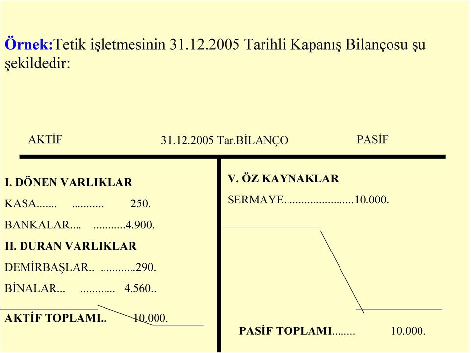 DÖNEN VARLIKLAR KASA...... 250. BANKALAR......4.900. II.