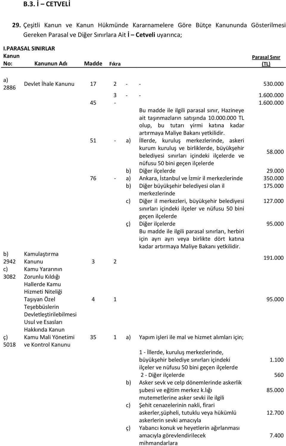 000 45-1.600.000 Bu madde ile ilgili parasal sınır, Hazineye ait taşınmazların satışında 10.000.000 TL olup, bu tutarı yirmi katına kadar artırmaya Maliye Bakanı yetkilidir.