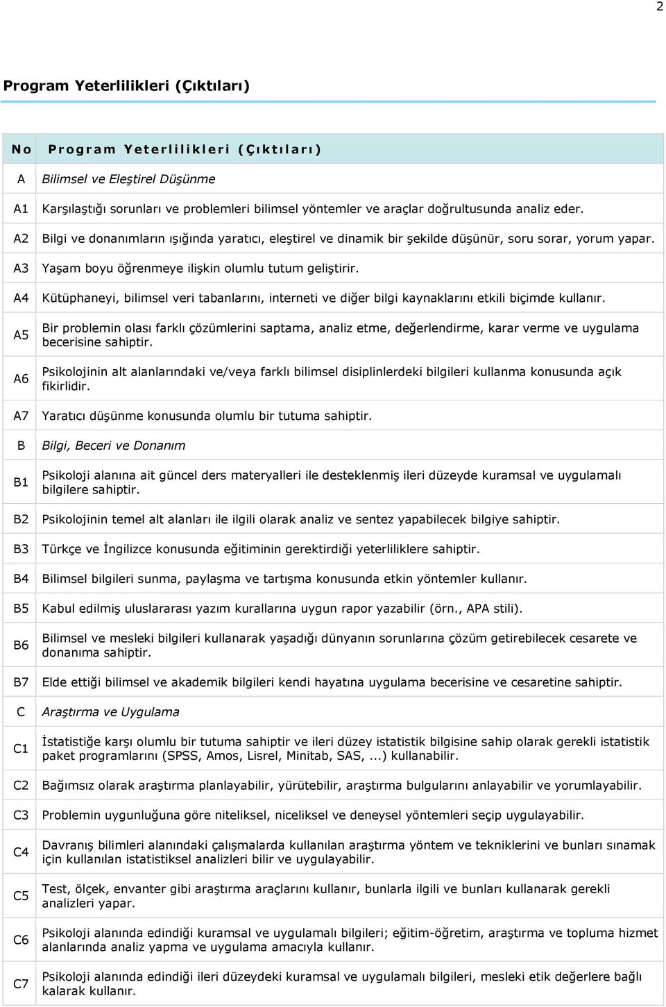 Bilgi ve donanımların ışığında yaratıcı, eleştirel ve dinamik bir şekilde düşünür, soru sorar, yorum yapar. Yaşam boyu öğrenmeye ilişkin olumlu tutum geliştirir.