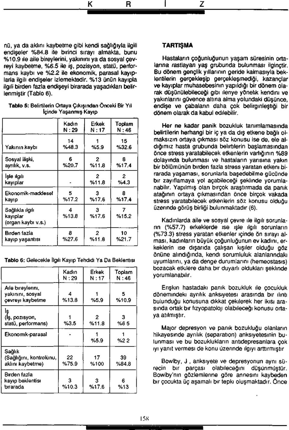 % ünün kayıpla ilgili birden fazla endişeyi birarada yaşadıkları belirlenmiştir (Tablo ).