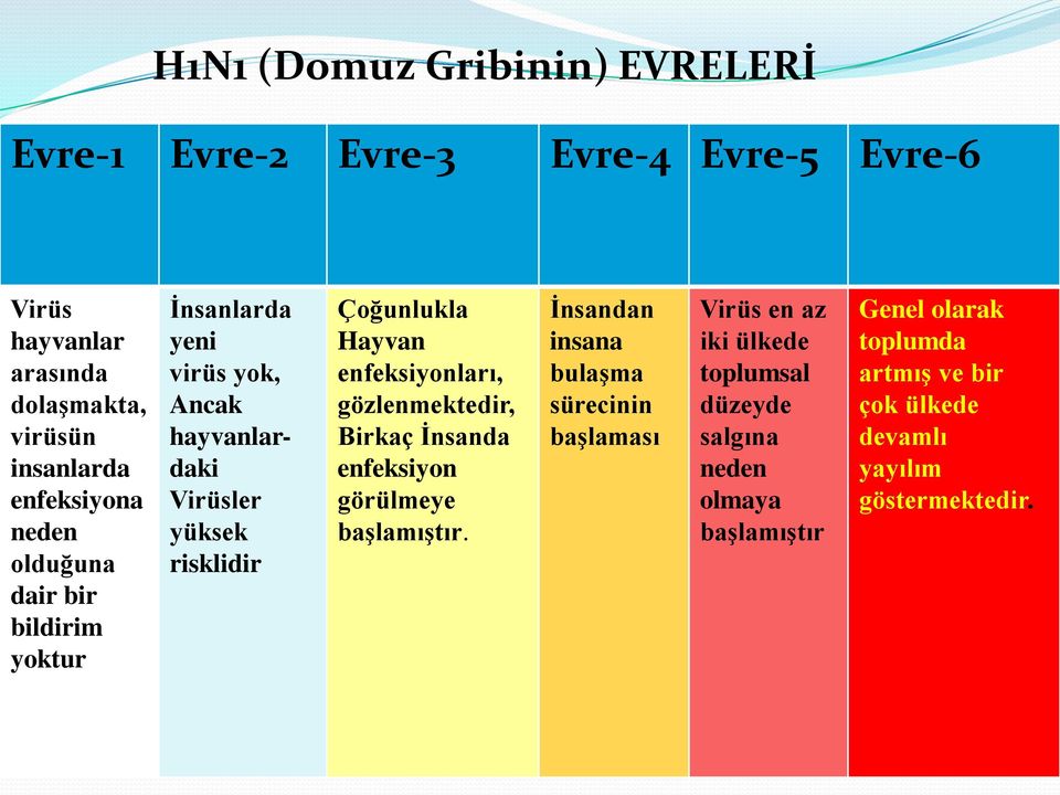 Hayvan enfeksiyonları, gözlenmektedir, Birkaç Ġnsanda enfeksiyon görülmeye baģlamıģtır.