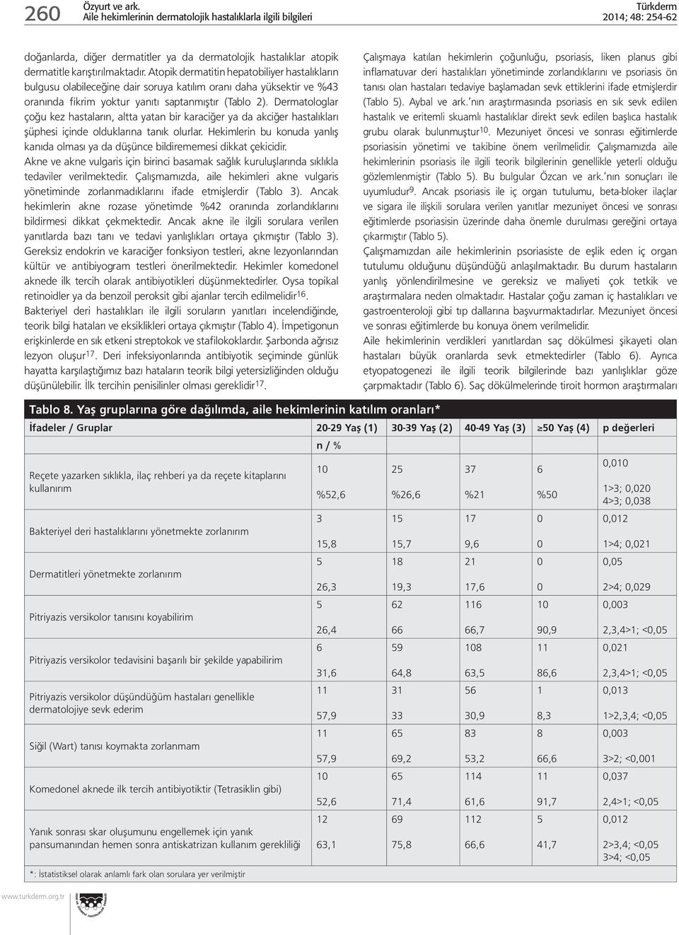 Dermatologlar çoğu kez hastaların, altta yatan bir karaciğer ya da akciğer hastalıkları şüphesi içinde olduklarına tanık olurlar.