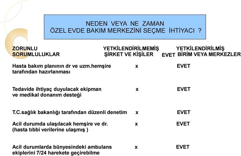 hemşire x EVET tarafından hazırlanması Tedavide ihtiyaç duyulacak ekipman x EVET ve medikal donanım desteği T.C.