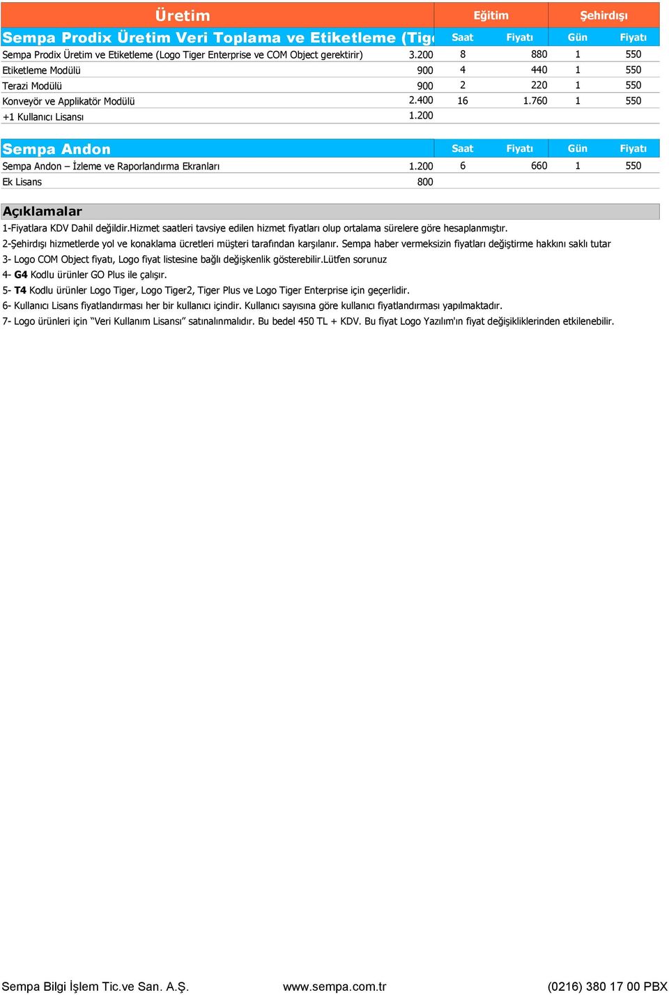 200 Sempa Andon Saat Fiyatı Gün Fiyatı Sempa Andon İzleme ve Raporlandırma Ekranları 1.200 6 660 1 550 Ek Lisans 800 1-Fiyatlara KDV Dahil değildir.