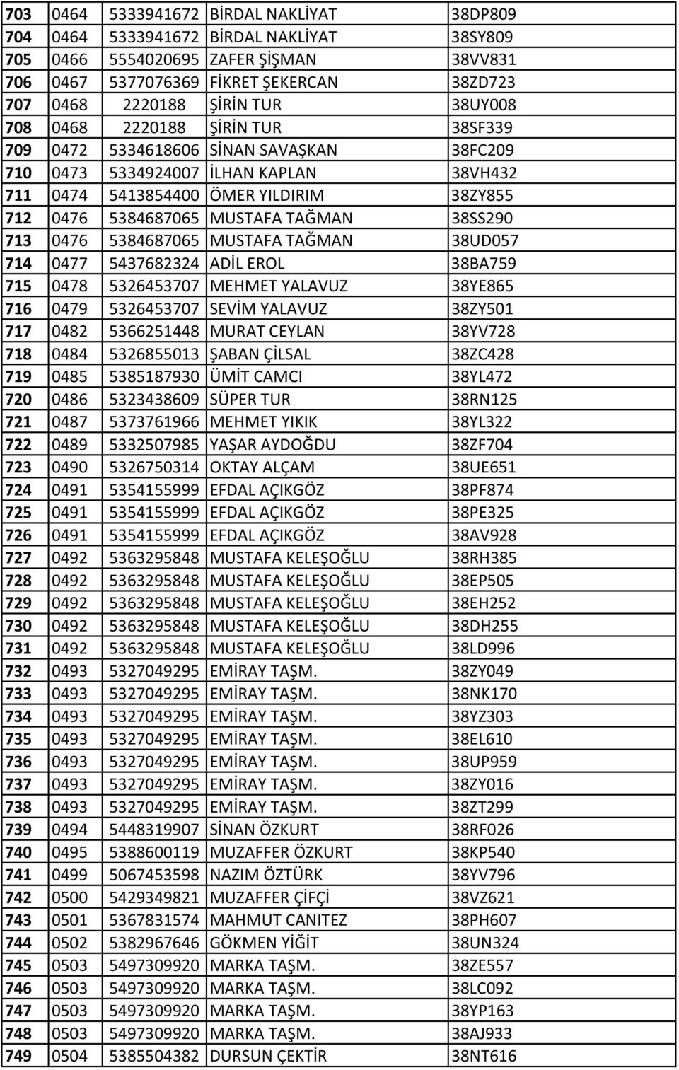 TAĞMAN 38SS290 713 0476 5384687065 MUSTAFA TAĞMAN 38UD057 714 0477 5437682324 ADİL EROL 38BA759 715 0478 5326453707 MEHMET YALAVUZ 38YE865 716 0479 5326453707 SEVİM YALAVUZ 38ZY501 717 0482