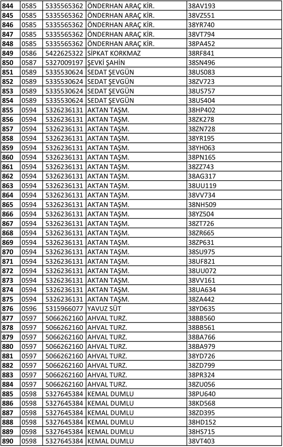 38PA452 849 0586 5422625322 SİPKAT KORKMAZ 38RF841 850 0587 5327009197 ŞEVKİ ŞAHİN 38SN496 851 0589 5335530624 SEDAT ŞEVGÜN 38US083 852 0589 5335530624 SEDAT ŞEVGÜN 38ZV723 853 0589 5335530624 SEDAT