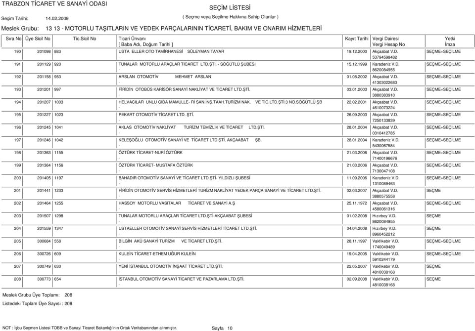 D. SEÇME+SEÇİLME - 41303022683 201201 997 FİRİDİN OTOBÜS KARİSÖR SANAYİ NAKLİYAT VE TİCARET LTD.ŞTİ. 03.01.2003 Akçaabat V.D. SEÇME+SEÇİLME - 3880383910 201207 1003 HELVACILAR UNLU GIDA MAMULLE- Rİ SAN.