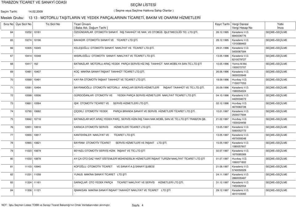 ŞTİ. 13.05.1996 Karadeniz V.D. SEÇME+SEÇİLME - 6210079727 10417 162 BATMAZLAR MOTORLU ARAÇ.YEDEK PARÇA SERVİS HİZ.İNŞ. TAAHHÜT NAK.MOBİLYA SAN.TİC.LTD.ŞTİ 10.05.1996 Yomra M.Md.