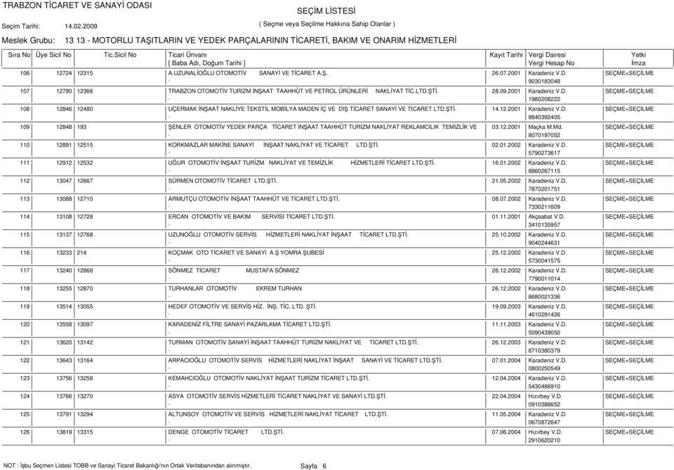 ŞTİ. 28.09.2001 Karadeniz V.D. SEÇME+SEÇİLME - 1980208222 12846 12480 UÇERMAK İNŞAAT NAKLİYE TEKSTİL MOBİLYA MADEN İÇ VE DIŞ TİCARET SANAYİ VE TİCARET LTD.ŞTİ. 14.12.2001 Karadeniz V.D. SEÇME+SEÇİLME - 8840392405 12848 193 ŞENLER OTOMOTİV YEDEK PARÇA TİCARET İNŞAAT TAAHHÜT TURİZM NAKLİYAT REKLAMCILIK TEMİZLİK VE 03.