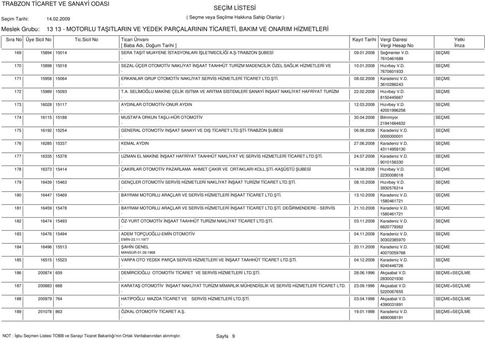 ŞTİ. 08.02.2008 Karadeniz V.D. SEÇME - 3610286243 15989 15093 T.A. SELİMOĞLU MAKİNE ÇELİK ISITMA VE ARITMA SİSTEMLERİ SANAYİ İNŞAAT NAKLİYAT HAFRİYAT TURİZM 22.02.2008 Hızırbey V.D. SEÇME - 8150445667 16028 15117 AYDINLAR OTOMOTİV-ONUR AYDIN 12.